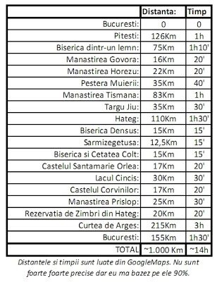 Road Trip Hateg - info 42